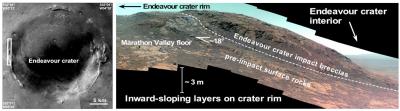 30- Mars Endeavour CraterM